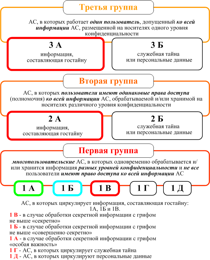 Часть проекта ас расшифровка